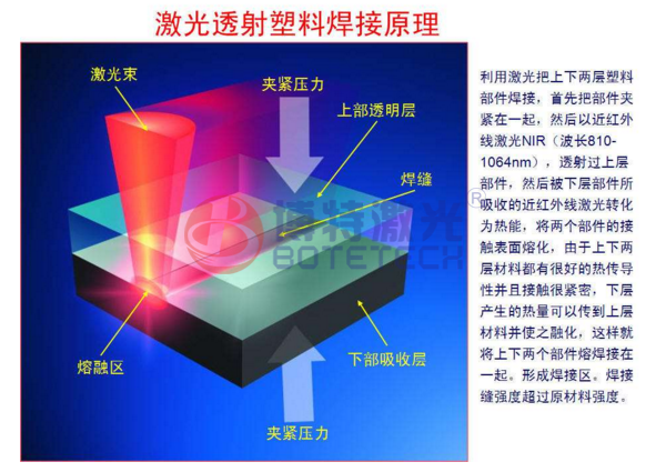 是不是所有的塑料都能用激光焊接機？