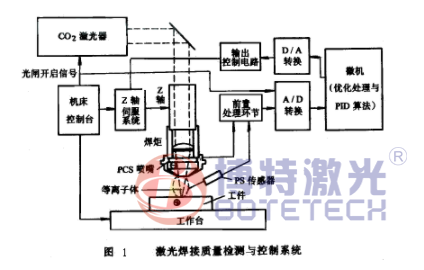激光焊接技術圖紙 激光焊接技術圖紙