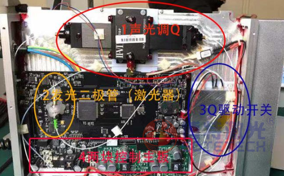 激光打標機激光器內(nèi)部結(jié)構(gòu) 激光打標機激光器內(nèi)部結(jié)構(gòu)