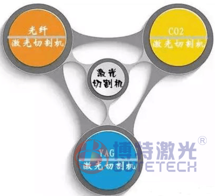 激光切割機(jī)類型 激光切割機(jī)類型